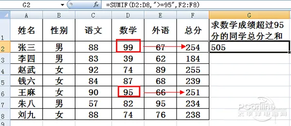 sumif函数的使用方法