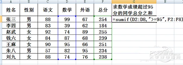 sumif函数的使用方法