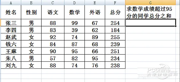 sumif函数的使用方法