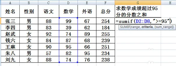 sumif函数的使用方法