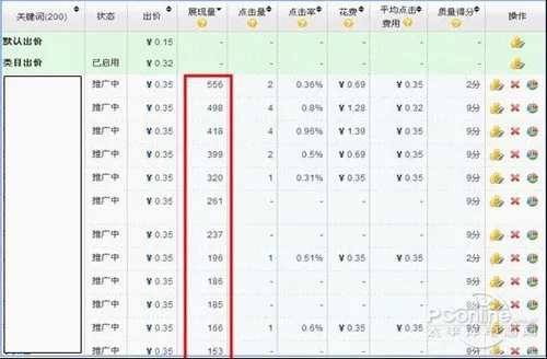 淘宝直通车工作原理是：