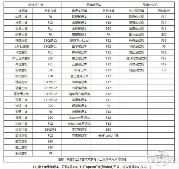 电脑怎么进入bios