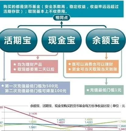 余额宝收益率怎么算？