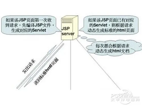 jsp文件一般用记事本就能打开