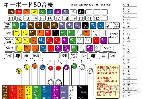 日语输入法哪个好