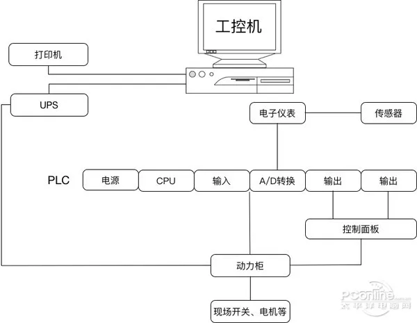 上位机是什么意思