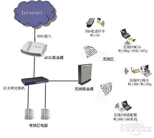 WiFi是什么