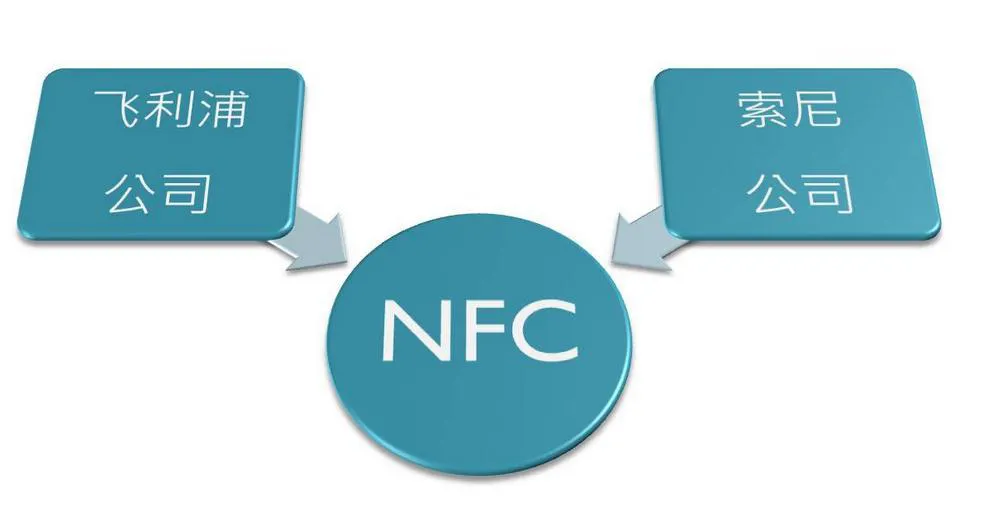 nfc功能是什么？手机nfc功能怎么用？