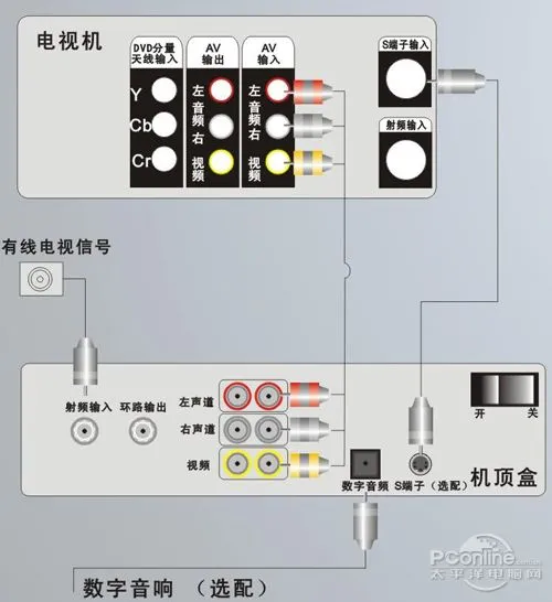 数字电视是什么