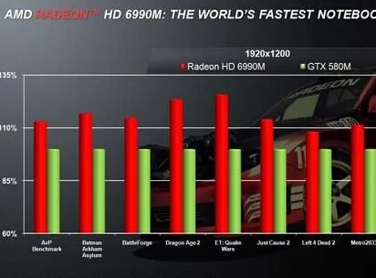 AMD Radeon显卡是什么4