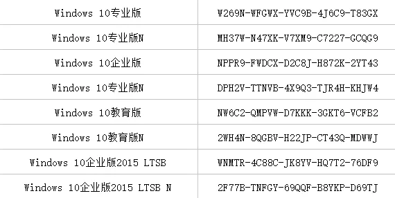 Windows10官方批量激活密匙