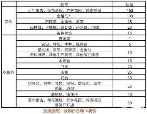 江南百景图严大人交换攻略最新2022 江南百景图严大人交换表最新最全