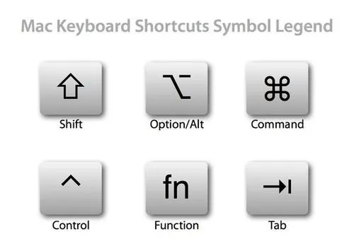 苹果电脑键盘快捷键使用大全 苹果电脑常用快捷键大全