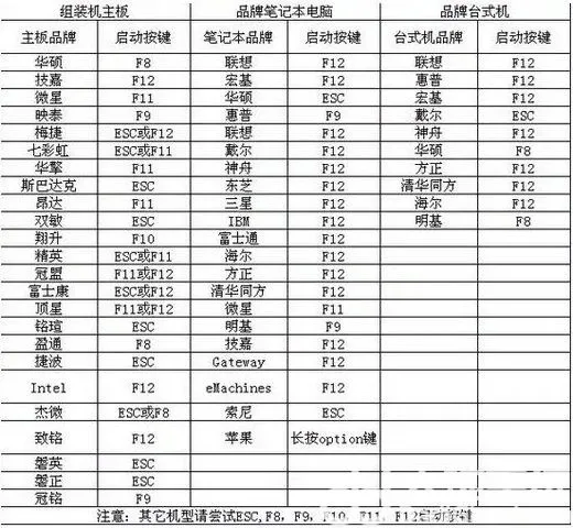 windows7旗舰版怎么重装系统 windows7旗舰版重装系统教程