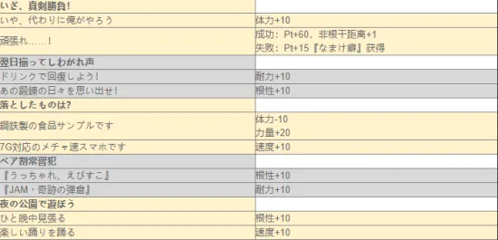 赛马娘手游黄金船事件怎么选 赛马