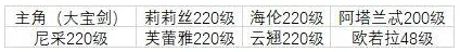 邂逅在迷宫灵魂链接怎么升级 邂逅在迷宫灵魂链接升级方法一览