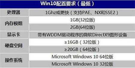 windows10硬件配置要求是什么 wind