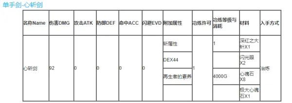 刀剑神域彼岸游境最强武器怎么获得