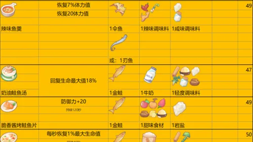 波西亚时光菜谱数据怎么用 波西亚时光菜谱大全2022