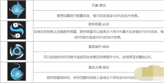 无期迷途占卜师怎么样 无期迷途占