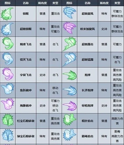 摔角城大乱斗有什么技能 摔角城大乱斗技能介绍一览