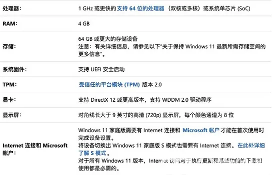 win11支持哪些CPU win11支持CPU大