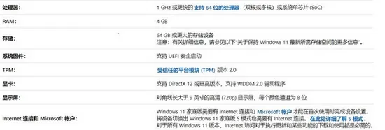 win11配置要求是什么 win11配置要