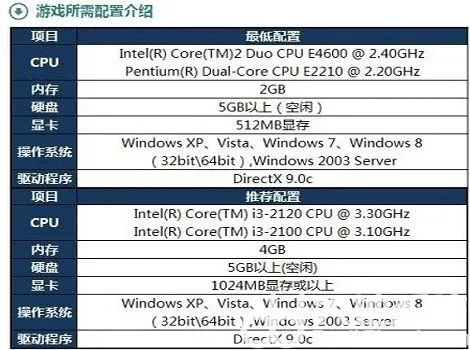 win10玩lol无缘无故切回桌面怎么办