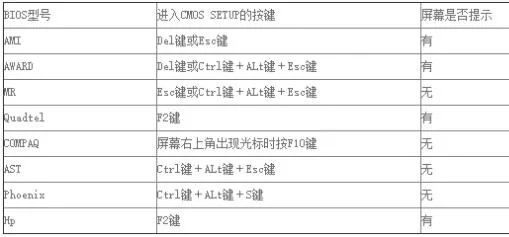 win7专业版如何进去bios设置 win7