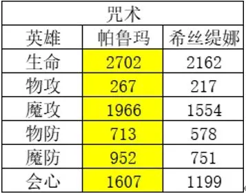 风色幻想命运传说节奏榜最新 风色