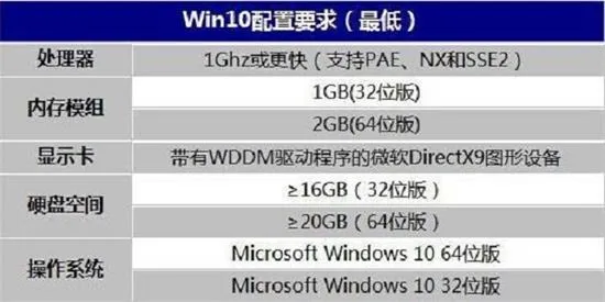 十年前的老电脑能装win10吗 老电脑装win10流畅吗