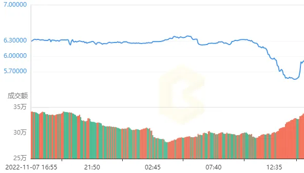 feg币今日价格走势 feg币今日价格分析