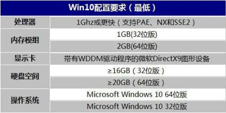 升级win10系统需要什么配置 升级wi