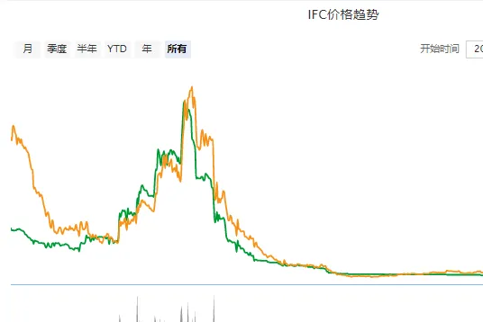 无限币价格最新消息 无限币最新价