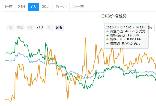 okb价格今日行情 okb最新价格走势图