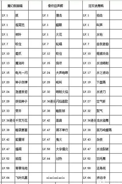 宝可梦朱紫御三家进化形态一览 宝可梦朱紫御三家进化图表分享