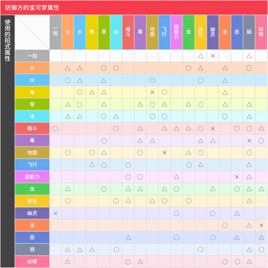 宝可梦朱紫属性相克表大全 宝可梦朱紫属性克制表最新一览