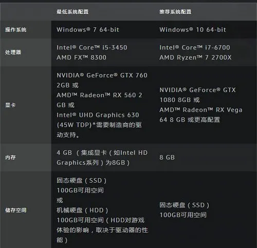 魔兽世界10.0登陆界面黑屏怎么办 