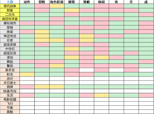 游戏开发大亨最佳搭配表2022 游戏