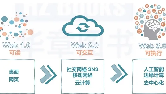 web3.0和元宇宙的区别是什么 web3.0和元宇宙的区别介绍