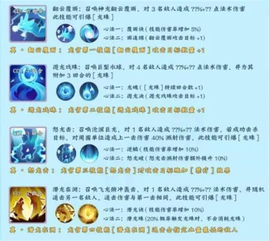 长安幻想门派技能介绍大全 长安幻