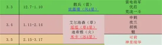 原神卡池3.0到3.5复刻表一览 原神卡池3.0到3.5复刻表2023最新