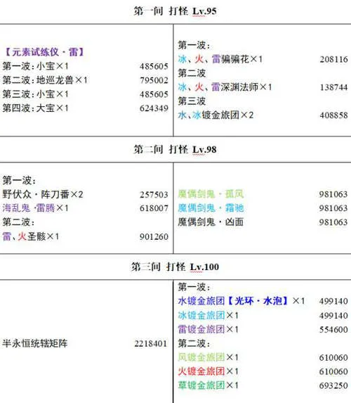 原神3.4深渊怪物分布一览 原神3.4深渊怪物血量介绍