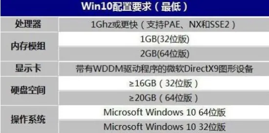 win10最低要求配置是什么 win10最