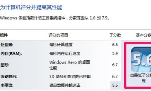 win7下系统分级不可用怎么办 win7