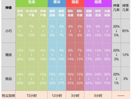 海岛奇兵雕像数据图表最新 海岛奇