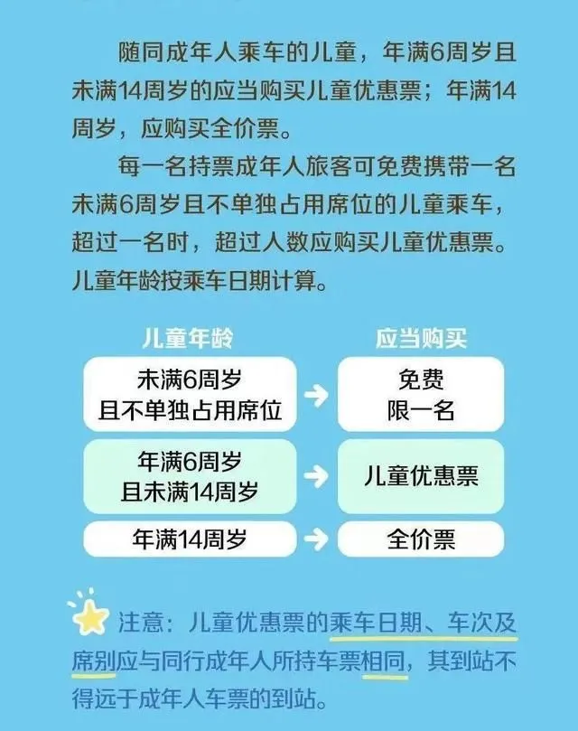 未办身份证的儿童还能乘火车吗【详