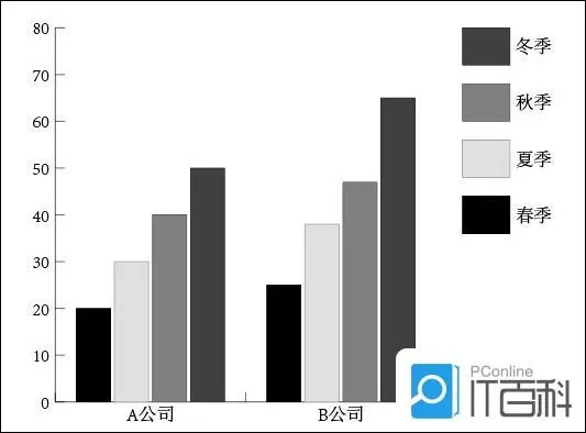 AI怎么为黑白柱状图上色 AI为黑白柱状图上色方法【教程】