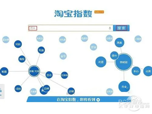 【淘宝指数查询】输入你要查的关键字