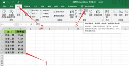 Excel中怎么做出雷达图 Excel中做